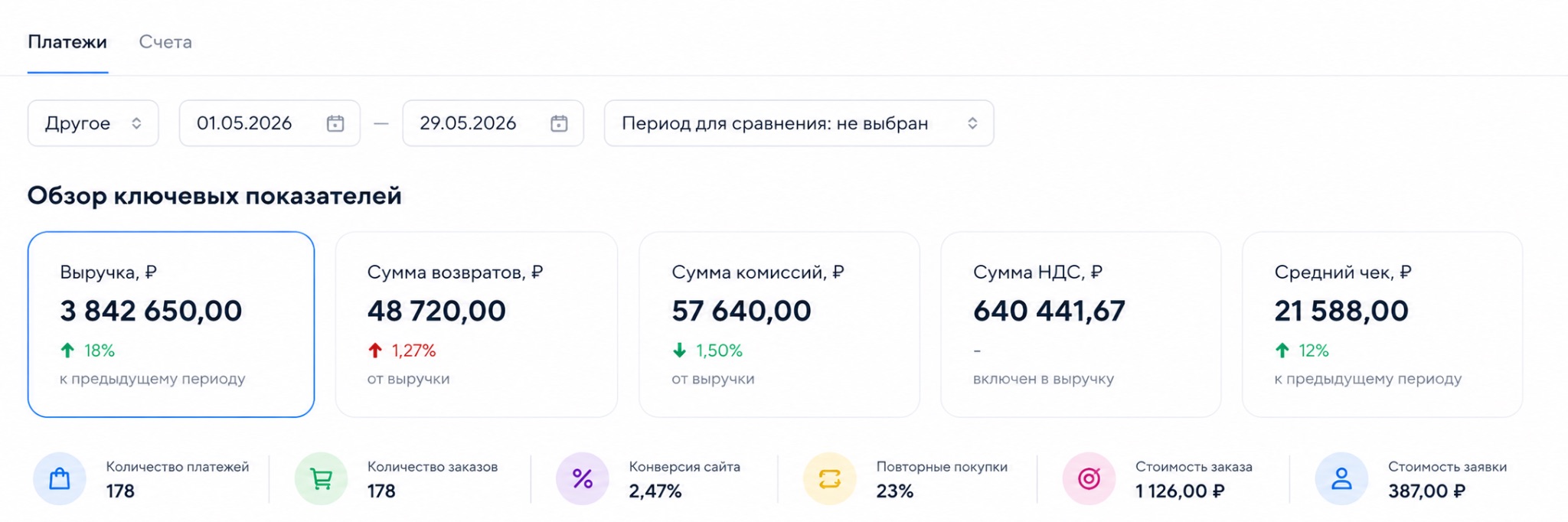 Результат продаж интернет-магазина