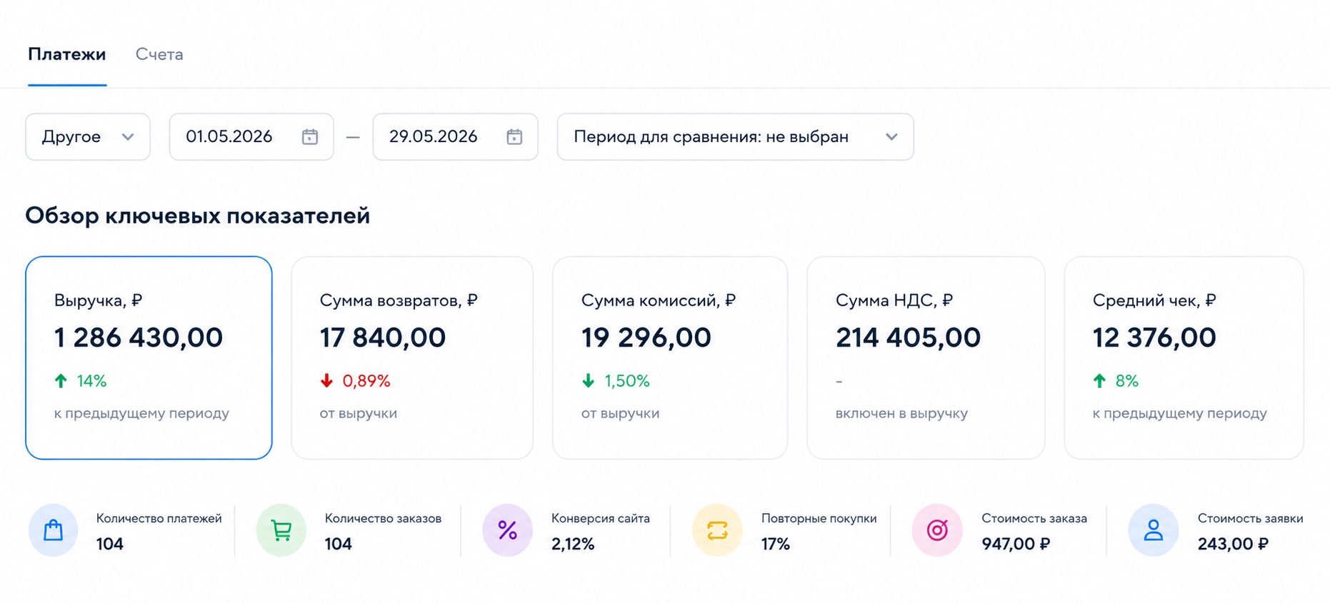 Результат продаж интернет-магазина