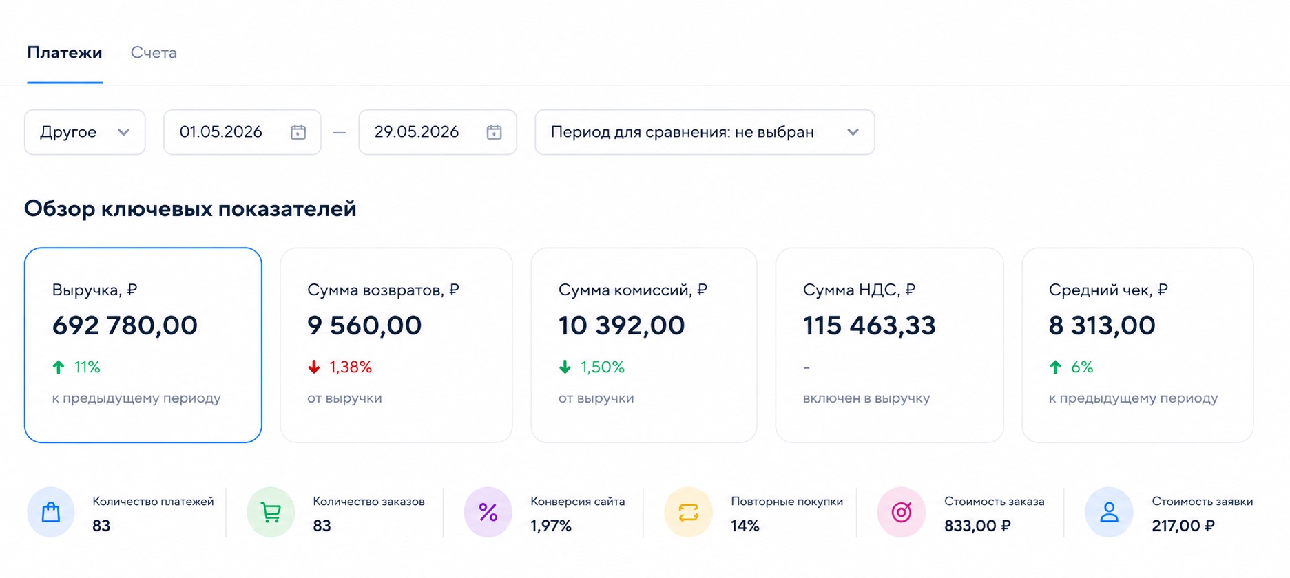 Результат продаж интернет-магазина